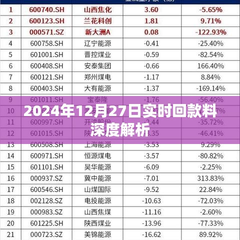 2024年12月27日實時回款數(shù)據(jù)深度解讀報告