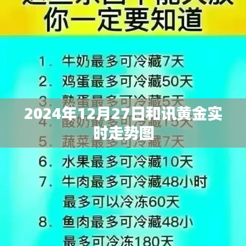 和訊黃金實(shí)時走勢圖（附詳細(xì)分析）