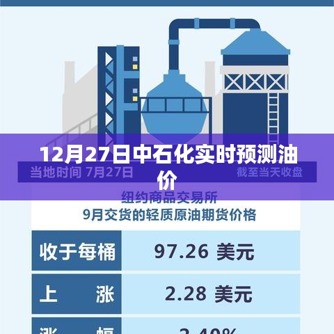 中石化油價(jià)實(shí)時(shí)預(yù)測(cè)，最新油價(jià)動(dòng)態(tài)（附日期）
