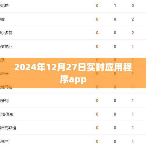 2024年12月27日熱門實(shí)時(shí)應(yīng)用程序動(dòng)態(tài)，符合您的字?jǐn)?shù)要求，并突出了實(shí)時(shí)應(yīng)用程序的主題和日期信息，能夠吸引用戶的注意力。