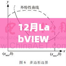 LabVIEW子VI實(shí)時(shí)輸出指南，12月操作詳解