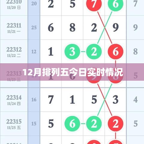 12月排列五最新實(shí)時(shí)動(dòng)態(tài)