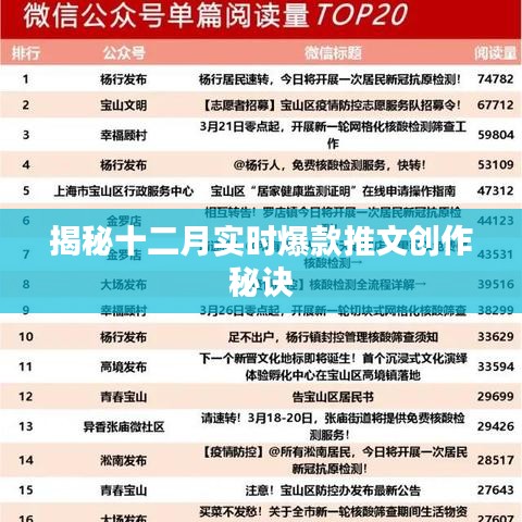 揭秘十二月爆款推文創(chuàng)作秘訣，實(shí)用技巧大公開(kāi)