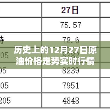 歷史上的原油走勢(shì)，12月27日實(shí)時(shí)行情回顧