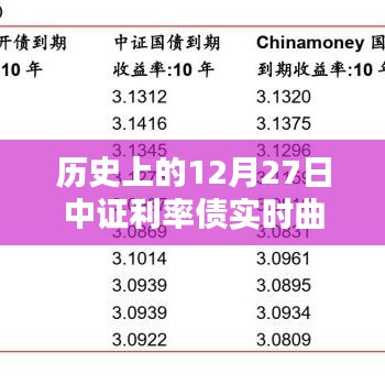 中證利率債實(shí)時(shí)曲線走勢(shì)回顧，歷史走勢(shì)分析