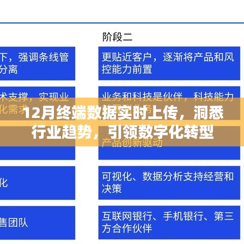 洞悉行業(yè)趨勢，終端數(shù)據(jù)實(shí)時(shí)上傳引領(lǐng)數(shù)字化轉(zhuǎn)型新篇章
