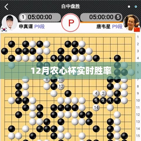 農(nóng)心杯實(shí)時(shí)勝率分析預(yù)測(cè)