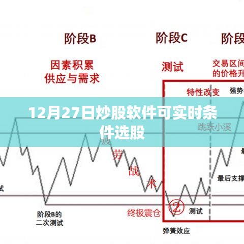 12月27日實(shí)時(shí)條件選股軟件助你股市洞察先機(jī)