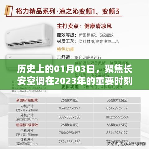 長安空調(diào)2023年重要時刻回顧，聚焦歷史性的1月3日