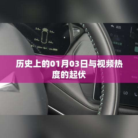 歷史上的今天與視頻熱度的波動