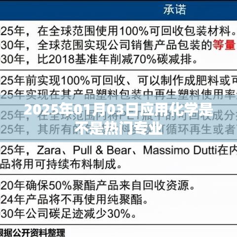 應用化學專業(yè)熱門趨勢分析