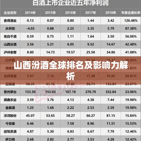 山西汾酒全球排名與影響力深度解析