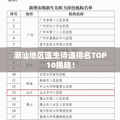 潮汕地區(qū)醫(yī)生待遇排名TOP10揭曉！