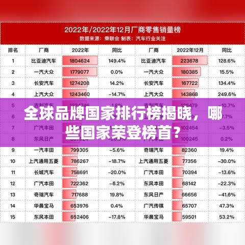 全球品牌國家排行榜揭曉，哪些國家榮登榜首？
