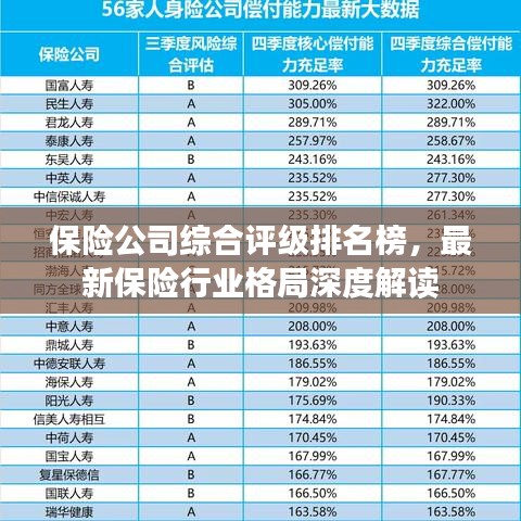 保險(xiǎn)公司綜合評(píng)級(jí)排名榜，最新保險(xiǎn)行業(yè)格局深度解讀