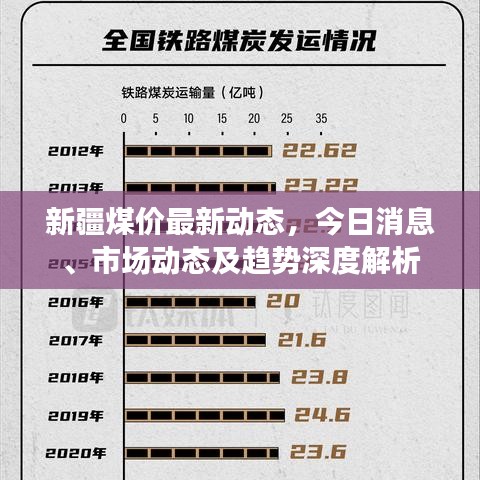 新疆煤價最新動態(tài)，今日消息、市場動態(tài)及趨勢深度解析