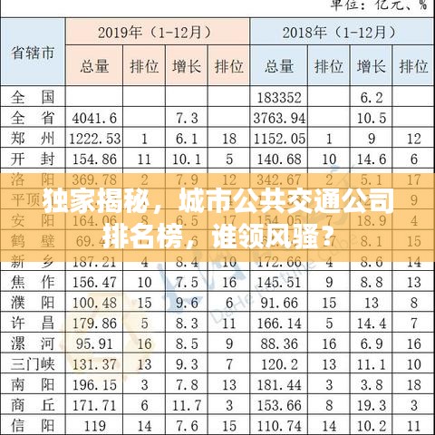 獨(dú)家揭秘，城市公共交通公司排名榜，誰(shuí)領(lǐng)風(fēng)騷？
