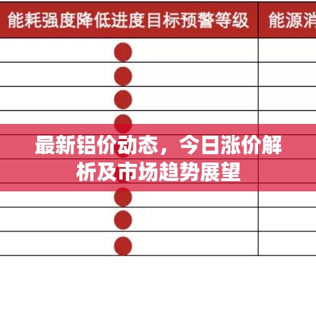 最新鋁價(jià)動態(tài)，今日漲價(jià)解析及市場趨勢展望