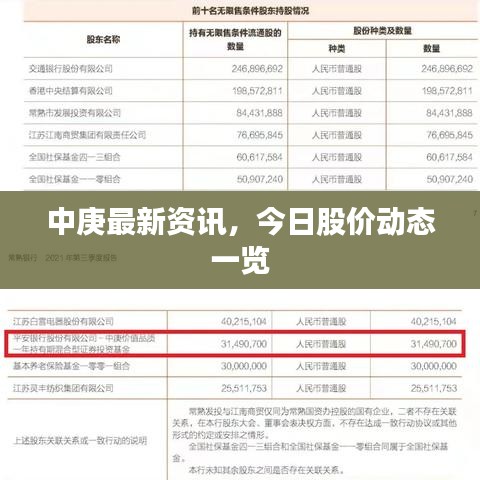 中庚最新資訊，今日股價(jià)動(dòng)態(tài)一覽