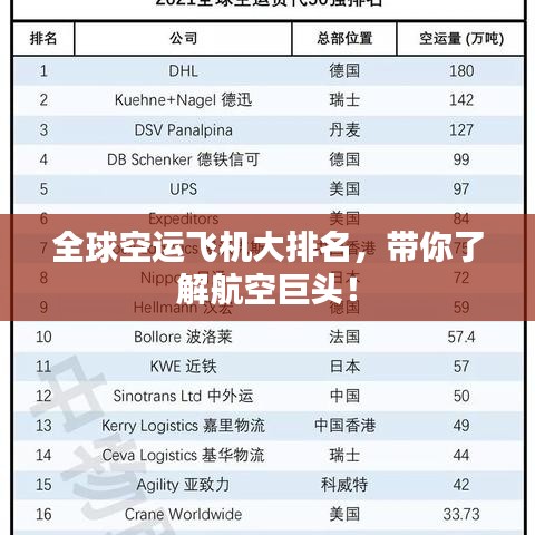 全球空運(yùn)飛機(jī)大排名，帶你了解航空巨頭！