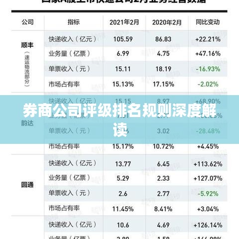 券商公司評級排名規(guī)則深度解讀