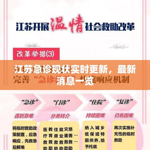江蘇急診現(xiàn)狀實(shí)時(shí)更新，最新消息一覽