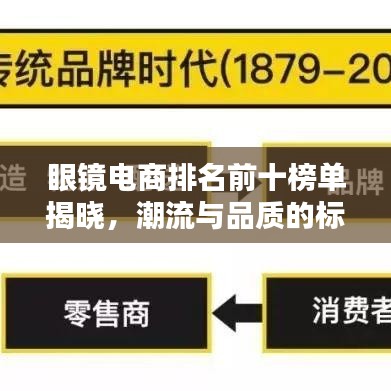 眼鏡電商排名前十榜單揭曉，潮流與品質(zhì)的標(biāo)桿之選！