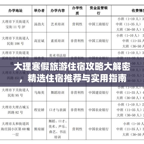 大理寒假旅游住宿攻略大解密，精選住宿推薦與實用指南
