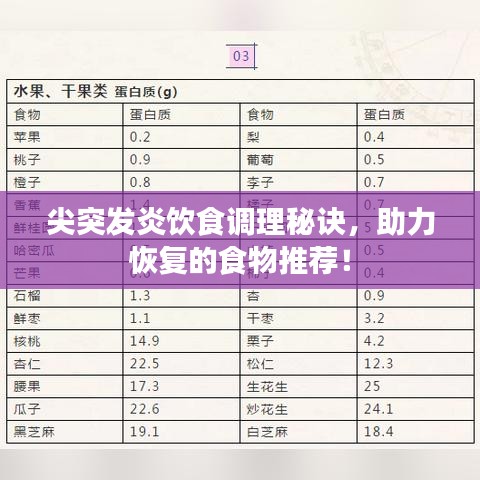 尖突發(fā)炎飲食調(diào)理秘訣，助力恢復(fù)的食物推薦！