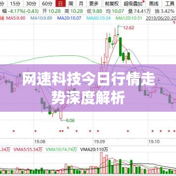 網(wǎng)速科技今日行情走勢(shì)深度解析