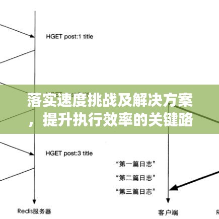 落實(shí)速度挑戰(zhàn)及解決方案，提升執(zhí)行效率的關(guān)鍵路徑