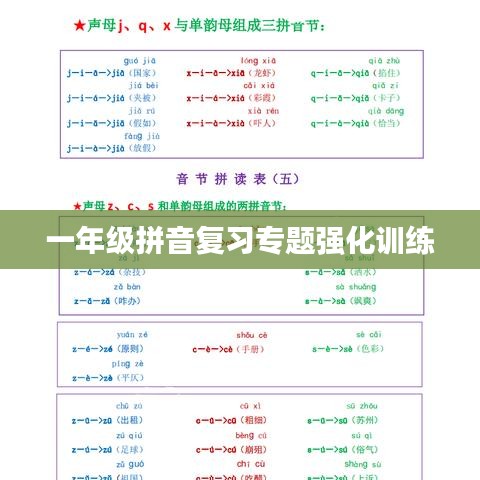 一年級拼音復(fù)習(xí)專題強(qiáng)化訓(xùn)練