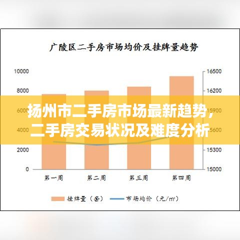 揚(yáng)州市二手房市場最新趨勢，二手房交易狀況及難度分析