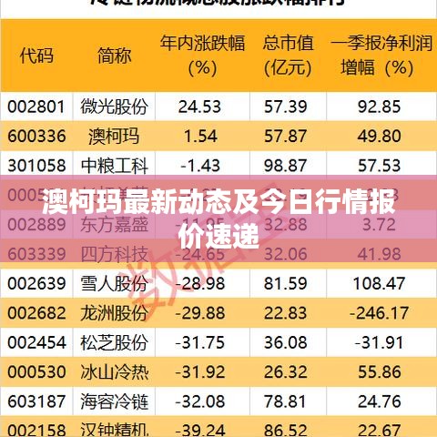 澳柯瑪最新動(dòng)態(tài)及今日行情報(bào)價(jià)速遞