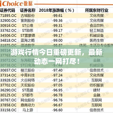 游戲行情今日重磅更新，最新動(dòng)態(tài)一網(wǎng)打盡！