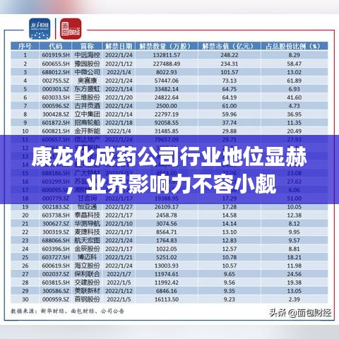 康龍化成藥公司行業(yè)地位顯赫，業(yè)界影響力不容小覷