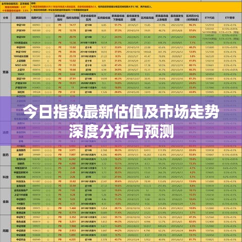 今日指數(shù)最新估值及市場走勢深度分析與預(yù)測