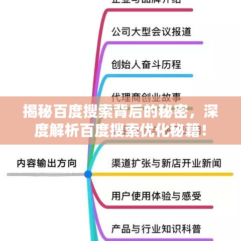 揭秘百度搜索背后的秘密，深度解析百度搜索優(yōu)化秘籍！