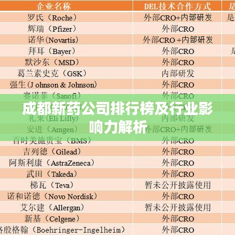 成都新藥公司排行榜及行業(yè)影響力解析