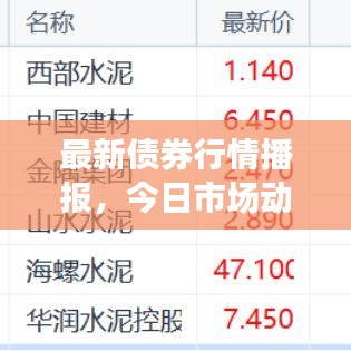 最新債券行情播報(bào)，今日市場動(dòng)態(tài)揭秘！