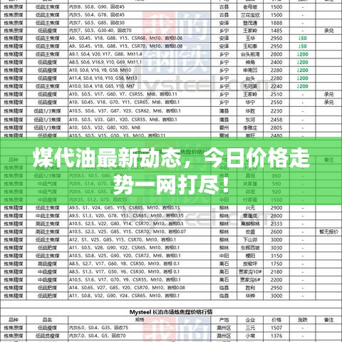 煤代油最新動態(tài)，今日價(jià)格走勢一網(wǎng)打盡！