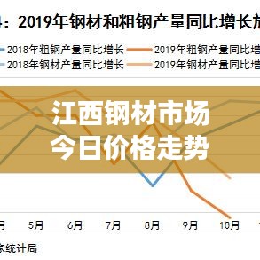 江西鋼材市場今日價格走勢解析