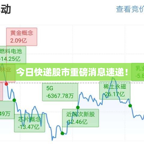 今日快遞股市重磅消息速遞！