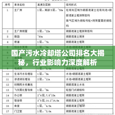 國產(chǎn)污水冷卻塔公司排名大揭秘，行業(yè)影響力深度解析