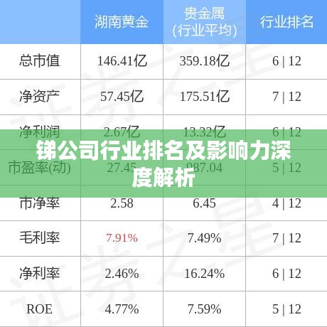 銻公司行業(yè)排名及影響力深度解析
