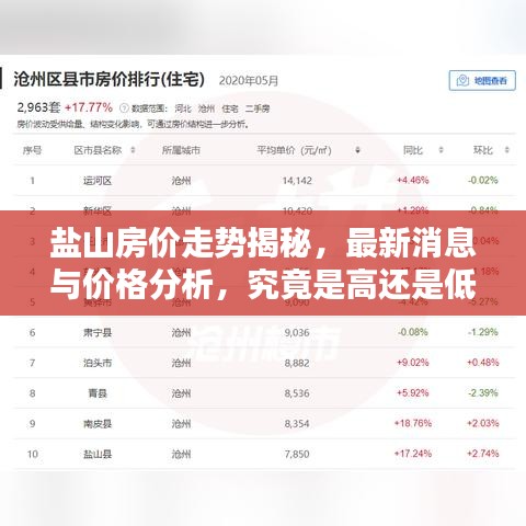 鹽山房價走勢揭秘，最新消息與價格分析，究竟是高還是低？