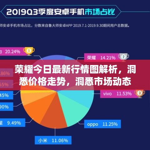 榮耀今日最新行情圖解析，洞悉價(jià)格走勢(shì)，洞悉市場(chǎng)動(dòng)態(tài)