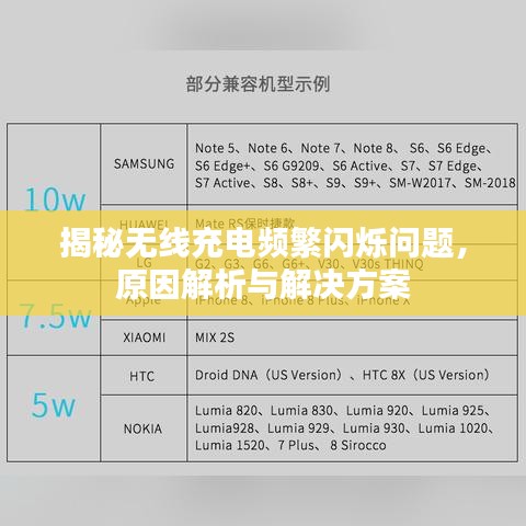 揭秘?zé)o線充電頻繁閃爍問(wèn)題，原因解析與解決方案