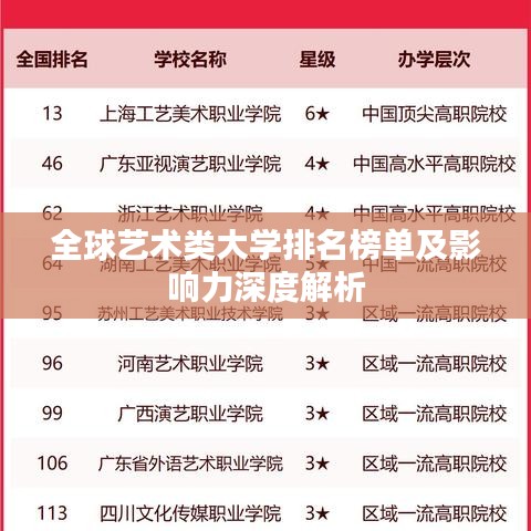 全球藝術(shù)類大學(xué)排名榜單及影響力深度解析
