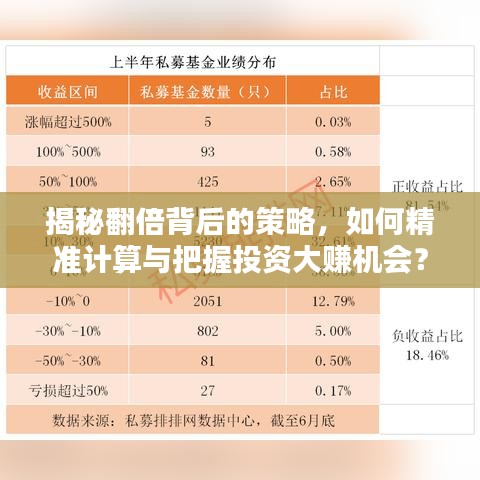 揭秘翻倍背后的策略，如何精準計算與把握投資大賺機會？